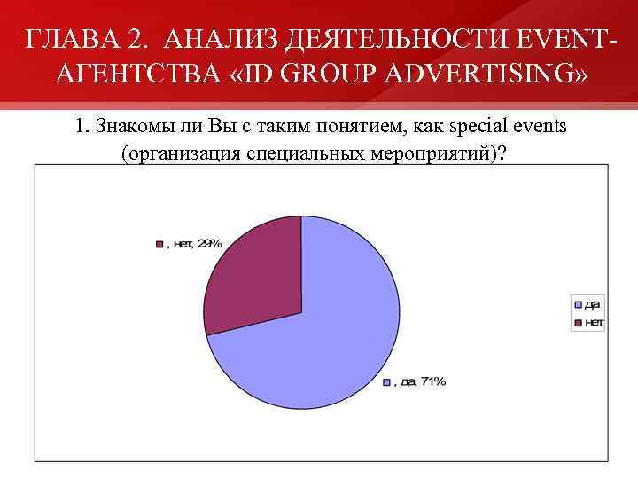 ГЛАВА 2. АНАЛИЗ ДЕЯТЕЛЬНОСТИ EVENTАГЕНТСТВА «ID GROUP ADVERTISING» . 1. Знакомы ли Вы с