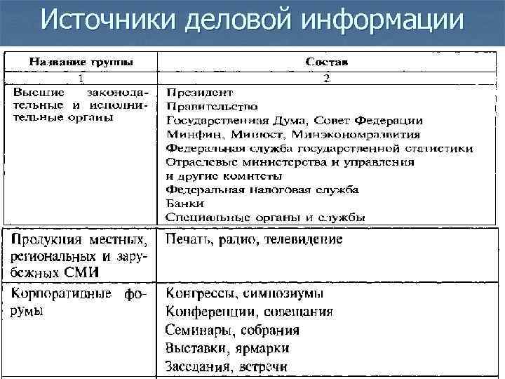 Обмен деловой информации