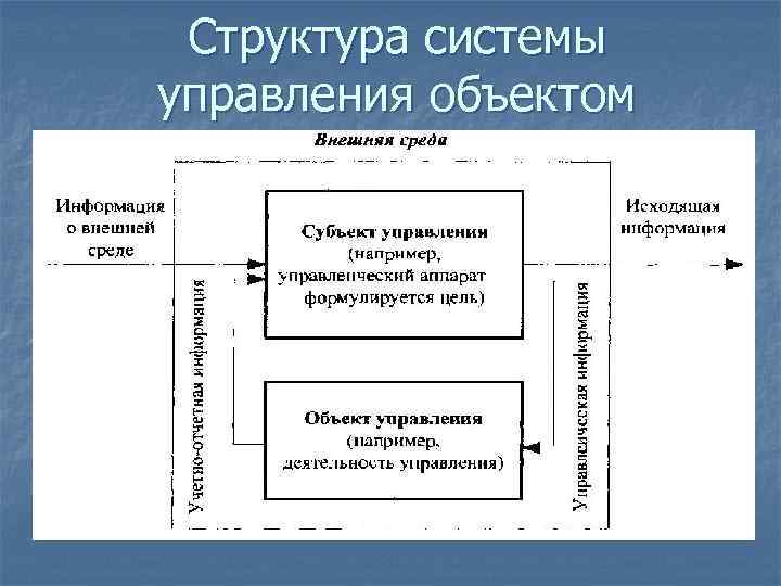 Объектом управления является