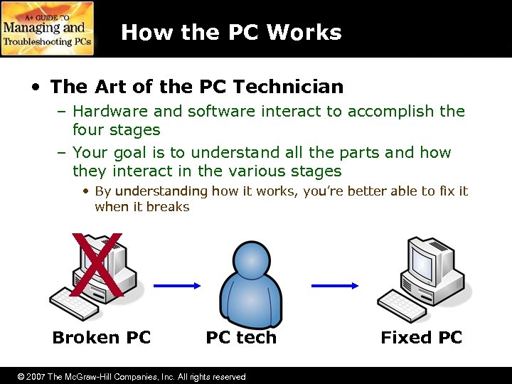 How the PC Works • The Art of the PC Technician – Hardware and