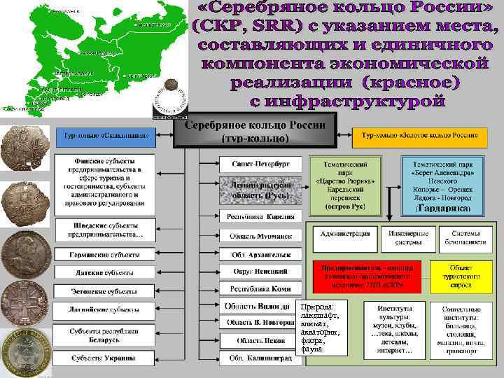 Природа: ландшафт, климат, акватории, флора, фауна 