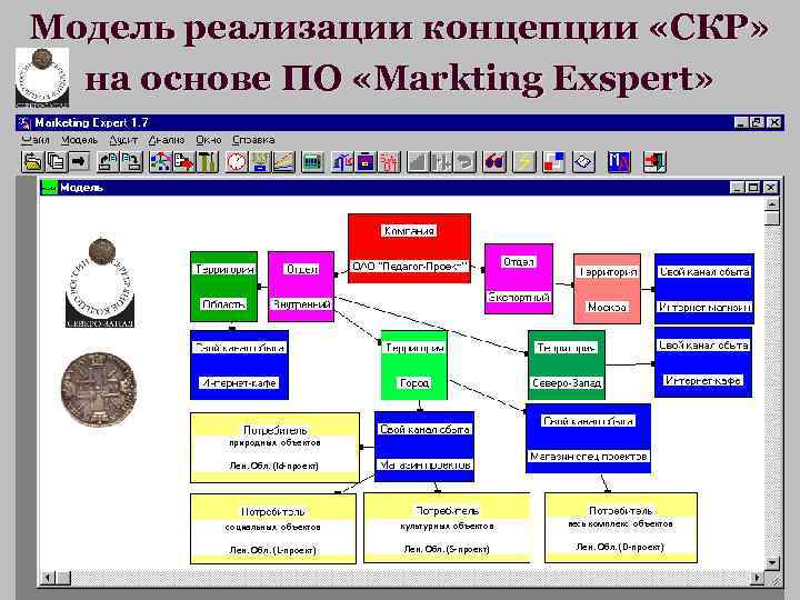 Модель реализации концепции «СКР» на основе ПО «Markting Exspert» природных объектов Лен. Обл. (Id-проект)