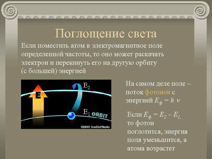 Поглощение света Если поместить атом в электромагнитное поле определенной частоты, то оно может раскачать