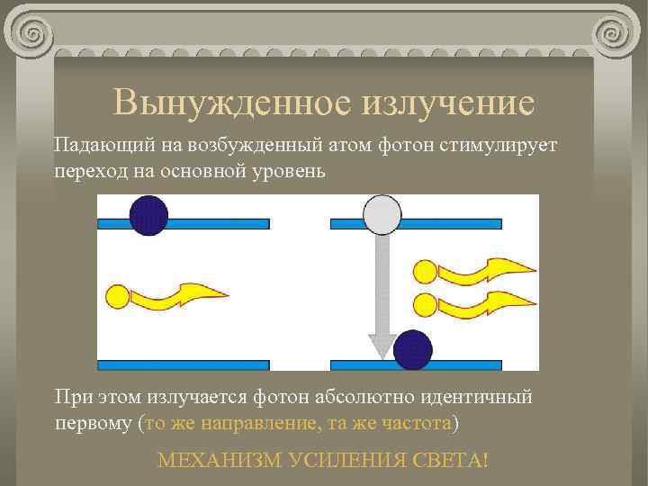 Вынужденное излучение Падающий на возбужденный атом фотон стимулирует переход на основной уровень При этом