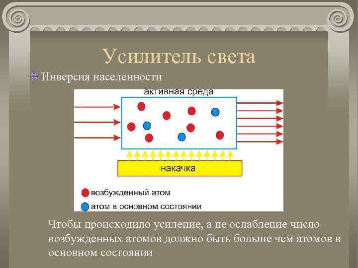 Усилитель света Инверсия населенности Чтобы происходило усиление, а не ослабление число возбужденных атомов должно