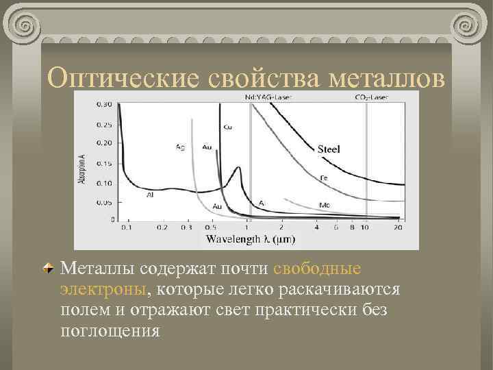 Оптические свойства металлов Металлы содержат почти свободные электроны, которые легко раскачиваются полем и отражают