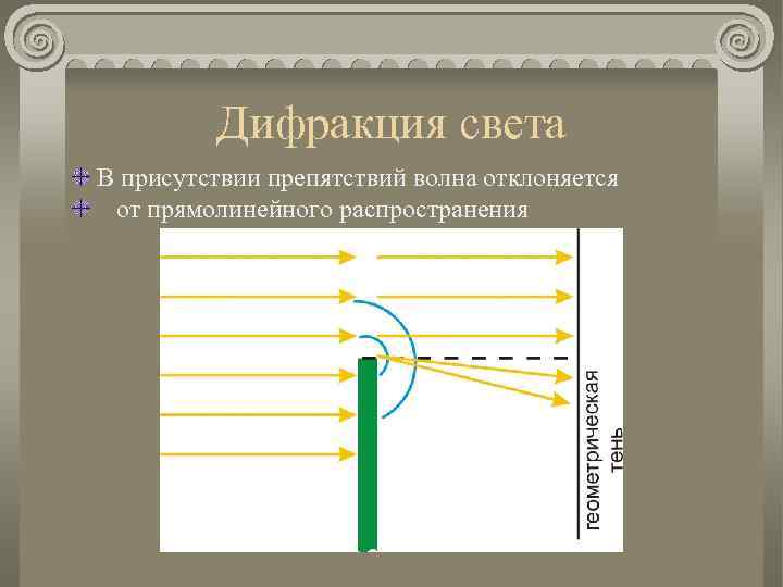 Дифракция света