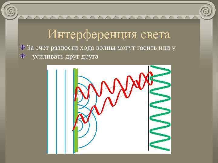 Интерференция света За счет разности хода волны могут гасить или у усиливать друга 