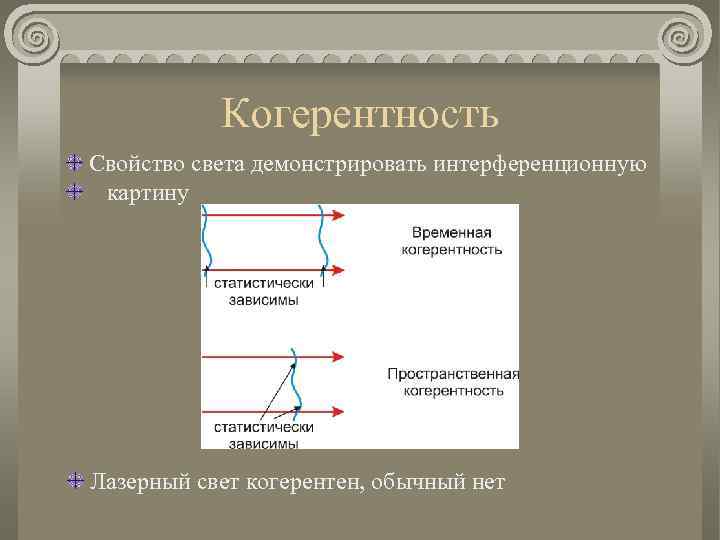 Свойства световых лучей