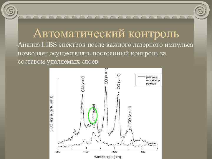 Автоматический контроль Анализ LIBS спектров после каждого лазерного импульса позволяет осуществлять постоянный контроль за