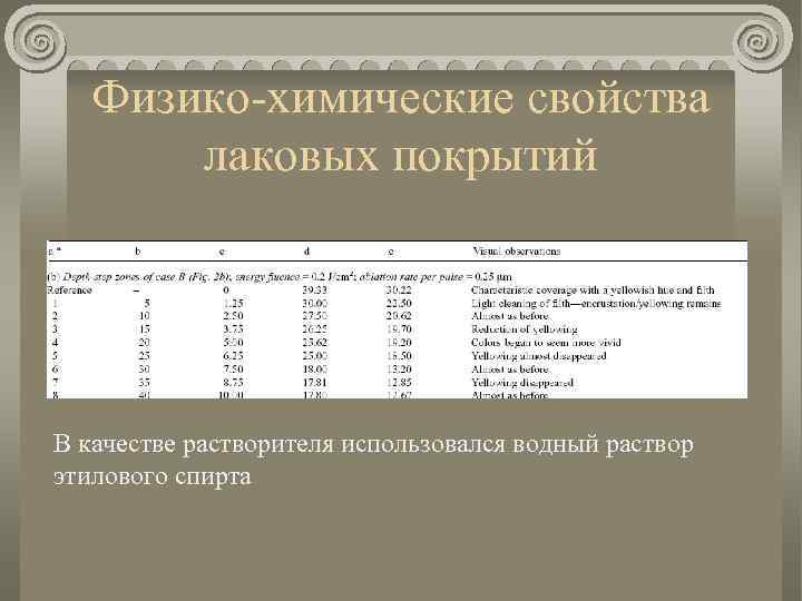 Физико-химические свойства лаковых покрытий В качестве растворителя использовался водный раствор этилового спирта 