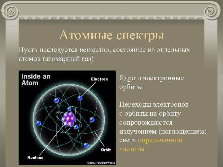 Атомные спектры Пусть исследуется вещество, состоящее из отдельных атомов (атомарный газ) Ядро и электронные