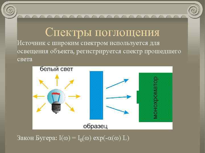 Спектр регистрация