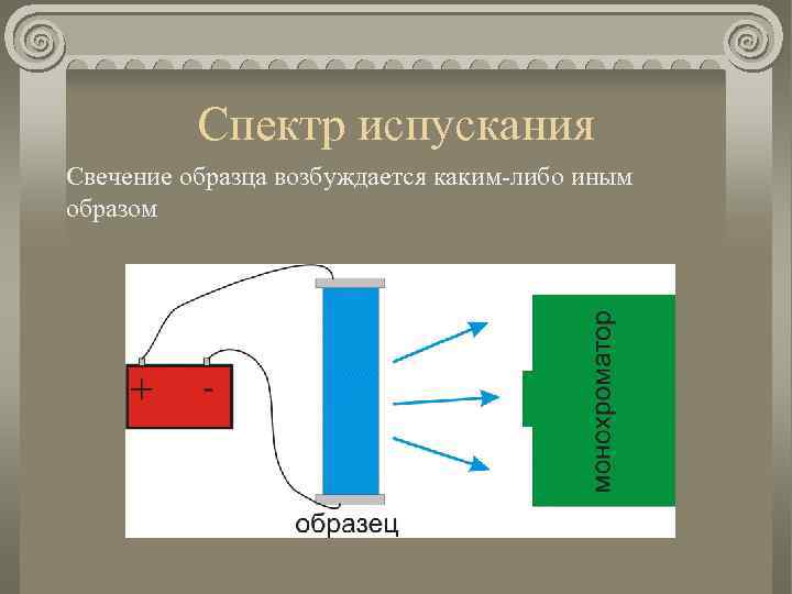Спектр испускания Свечение образца возбуждается каким-либо иным образом 