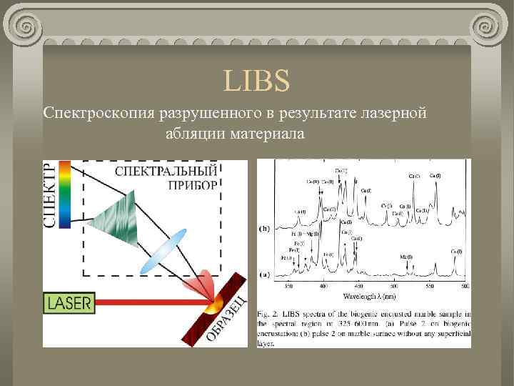 LIBS Спектроскопия разрушенного в результате лазерной абляции материала 