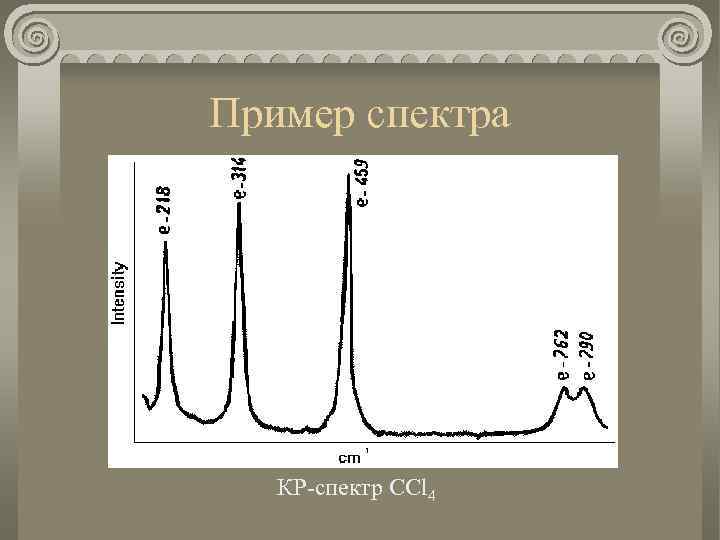 Спектр кр. ИК спектр ccl4. Оптика спектроскопия. ИК спектр четыреххлористого углерода. Спектр поглощения ccl4.