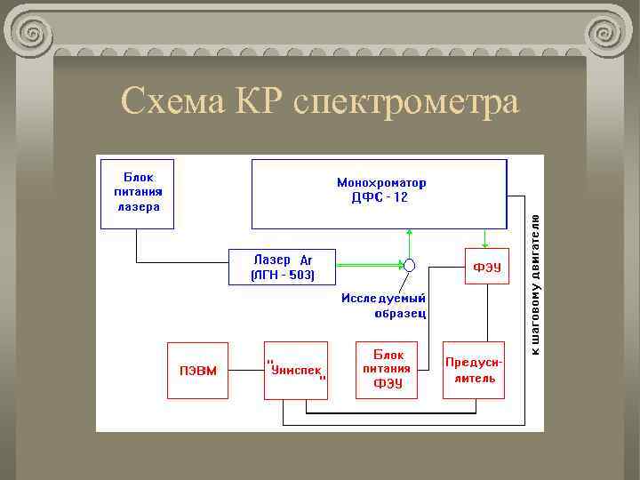 Схема КР спектрометра 