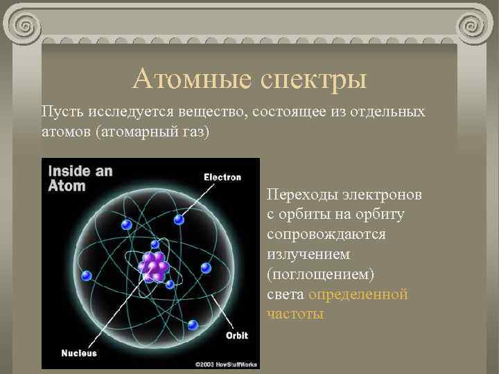 Живой мир состоит не из отдельных атомов. Строение атома и атомные спектры. Атомные спектры физика. Строение атомного спектра. Атомарный ГАЗ.