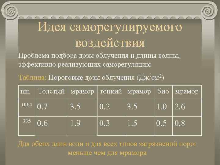 Идея саморегулируемого воздействия Проблема подбора дозы облучения и длины волны, эффективно реализующих саморегуляцию Таблица: