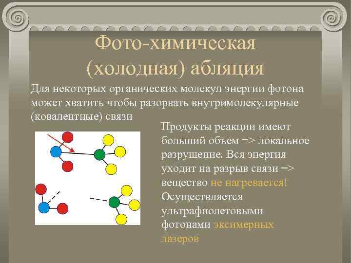 Фото-химическая (холодная) абляция Для некоторых органических молекул энергии фотона может хватить чтобы разорвать внутримолекулярные