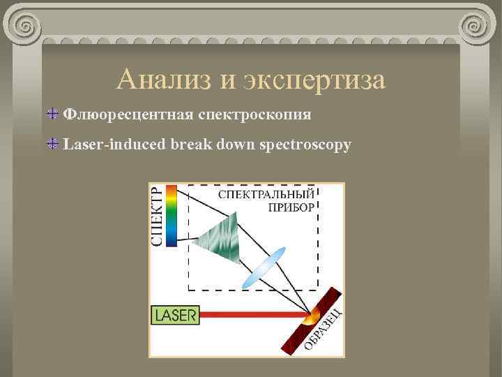Анализ и экспертиза Флюоресцентная спектроскопия Laser-induced break down spectroscopy 