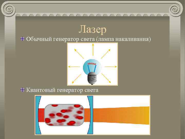 Лазер Обычный генератор света (лампа накаливания) Квантовый генератор света 