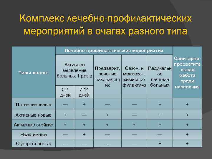 Виды лечебно профилактических. Комплекс лечебно профилактических мероприятий. Основные лечебно-профилактические мероприятия.. Лечебно-профилактические мероприятия на производстве. К лечебным профилактическим мероприятиям относятся:.