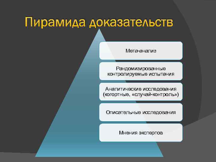 Анализ пирамиды. Пирамида доказательств. Пирамида клинических исследований. Пирамида исследовательские работы. Иерархия доказательств пирамида.