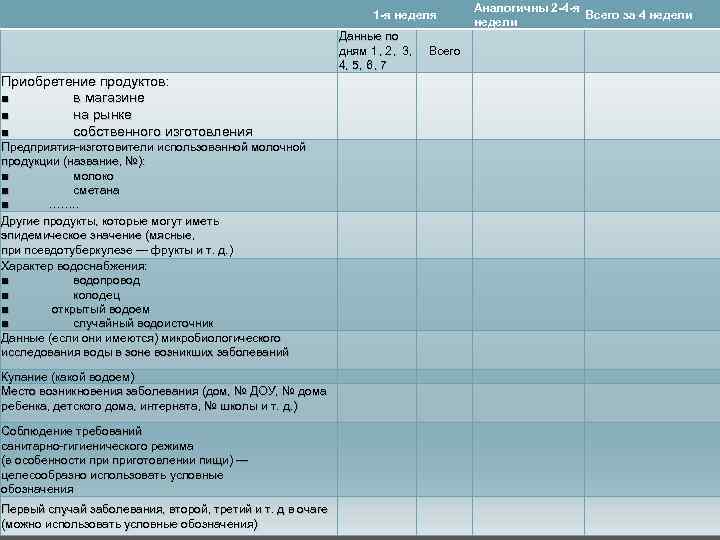 1 я неделя Данные по дням 1 , 2 , 3, дням 1 4,