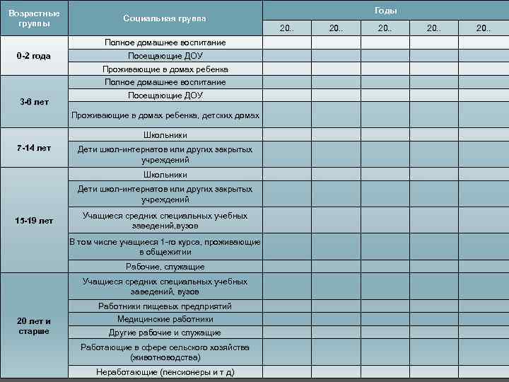 Возрастные группы 20. . Полное домашнее воспитание 0 2 года Посещающие ДОУ Проживающие в