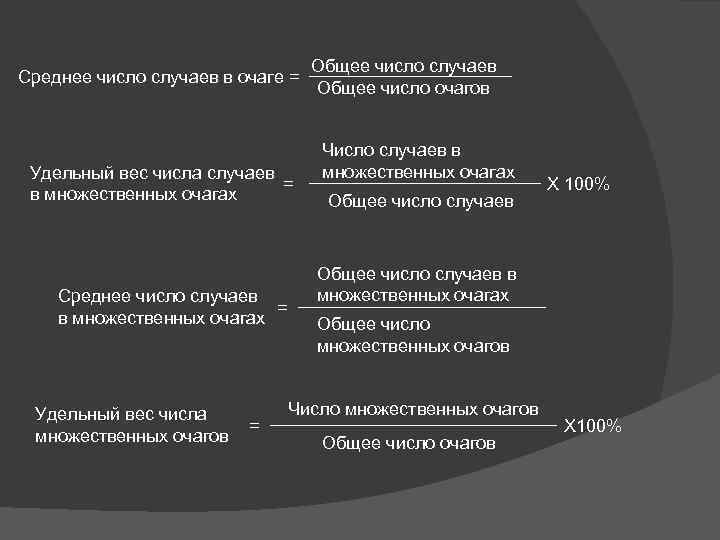 Среднее число случаев в очаге = Удельный вес числа случаев = в множественных очагах