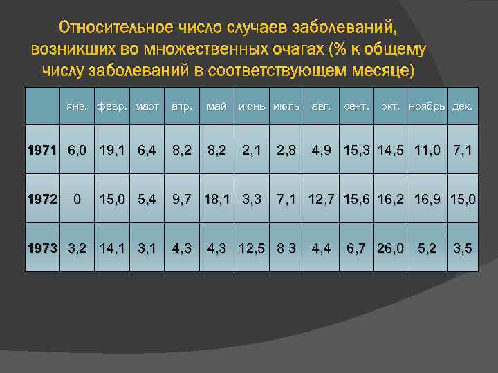 Относительные числа. Относительное количество. Абсолютные и относительные цифры. 3 число поражений в