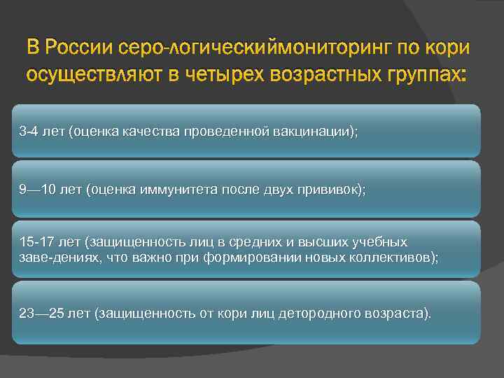 В России серо логическиймониторинг по кори осуществляют в четырех возрастных группах: 3 4 лет