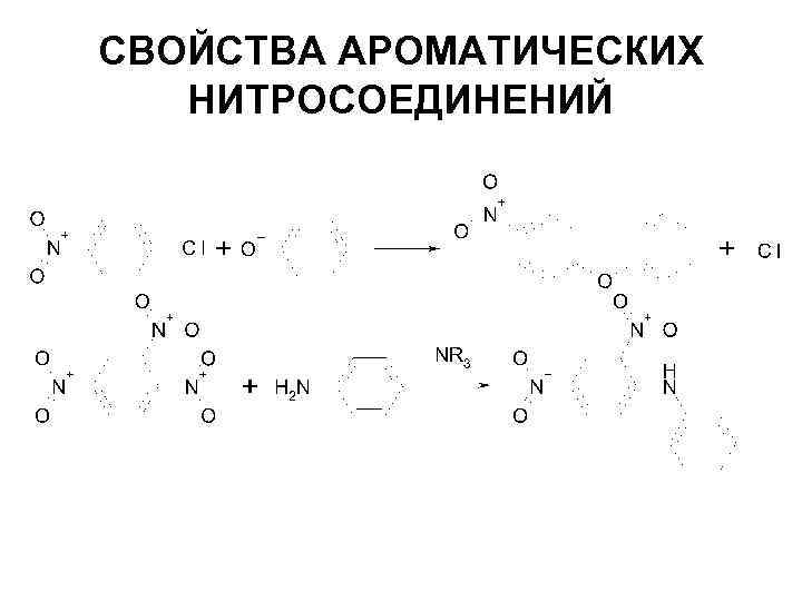 СВОЙСТВА АРОМАТИЧЕСКИХ НИТРОСОЕДИНЕНИЙ 