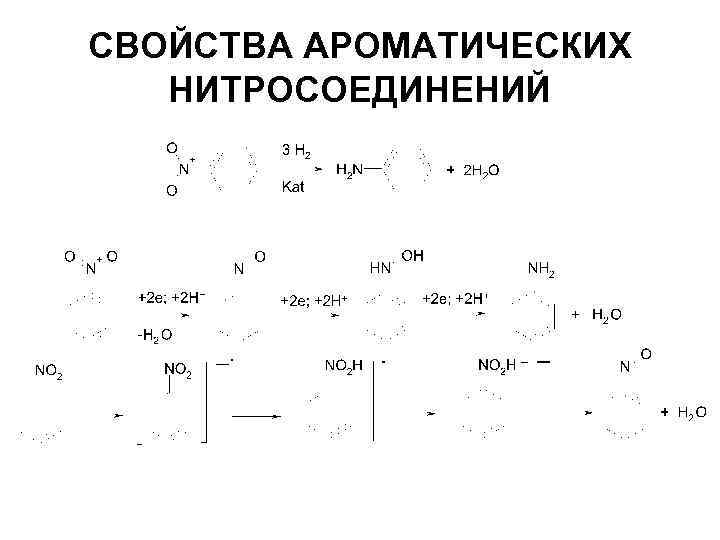 СВОЙСТВА АРОМАТИЧЕСКИХ НИТРОСОЕДИНЕНИЙ 