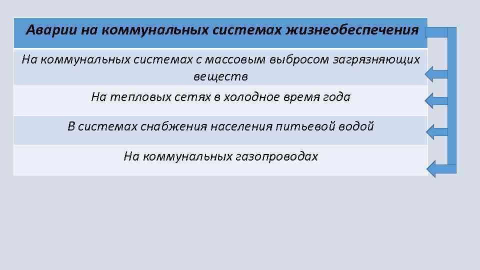  Аварии на коммунальных системах жизнеобеспечения На коммунальных системах с массовым выбросом загрязняющих веществ