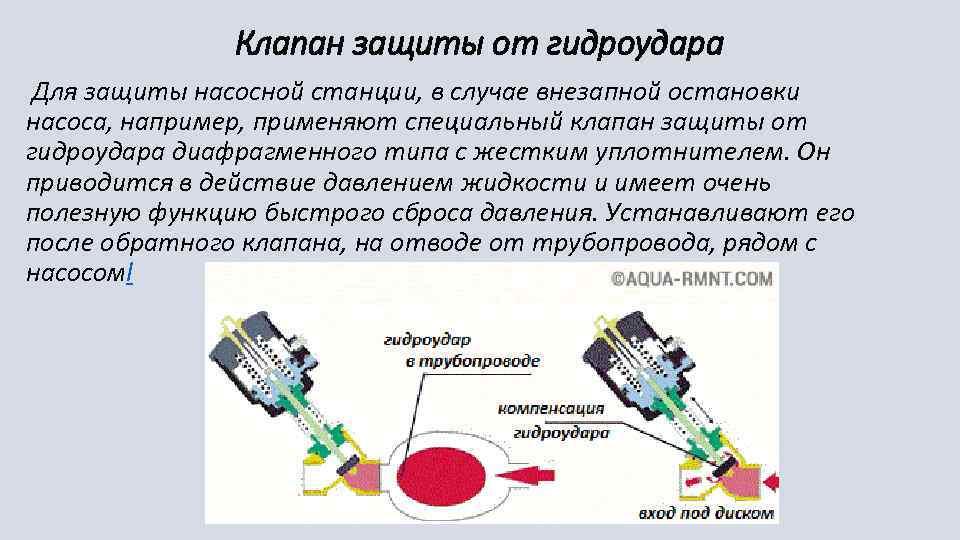 План действий на случай коммунальной аварии