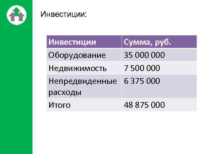 Инвестиции: Инвестиции Оборудование Недвижимость Непредвиденные расходы Итого Сумма, руб. 35 000 7 500 000