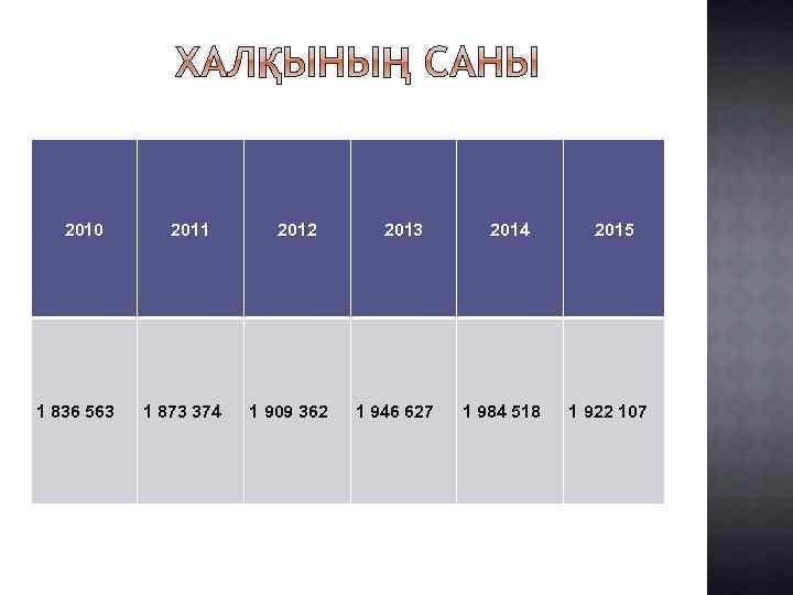 2010 1 836 563 2011 1 873 374 2012 1 909 362 2013 1
