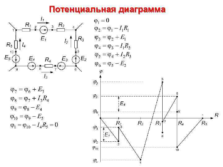 Потенциальная диаграмма 