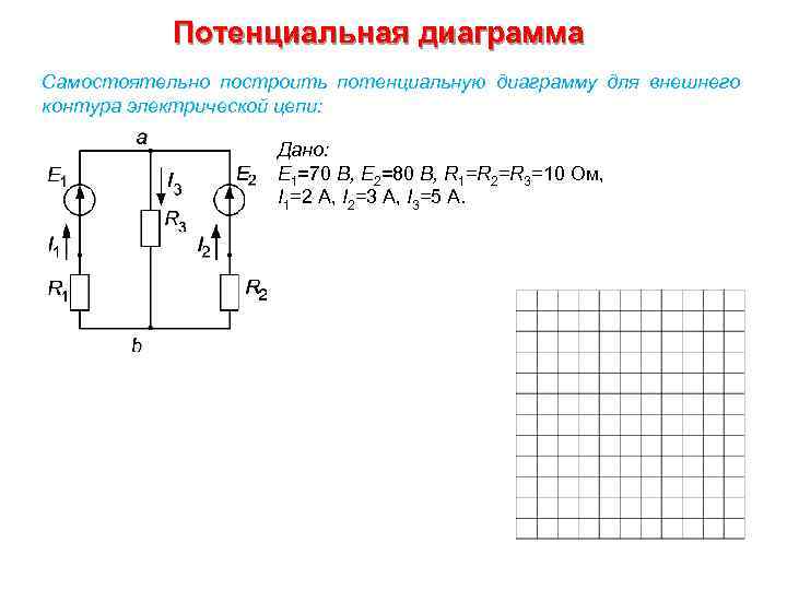 Потенциальная диаграмма напряжений