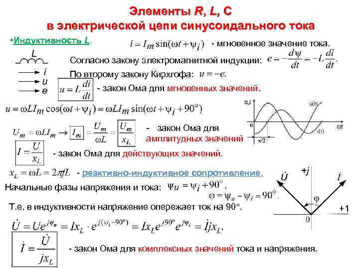 Элементы R, L, C в электрической цепи синусоидального тока • Индуктивность L. - мгновенное