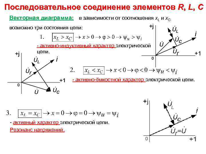 Последовательное соединение элементов R, L, C Векторная диаграмма: в зависимости от соотношения x. L