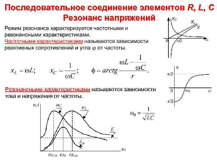 Последовательное соединение элементов R, L, C Резонанс напряжений Резонансными характеристиками называются зависимости тока и
