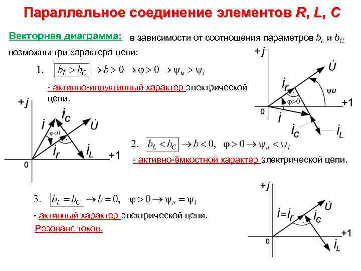 Представленной векторной диаграмме