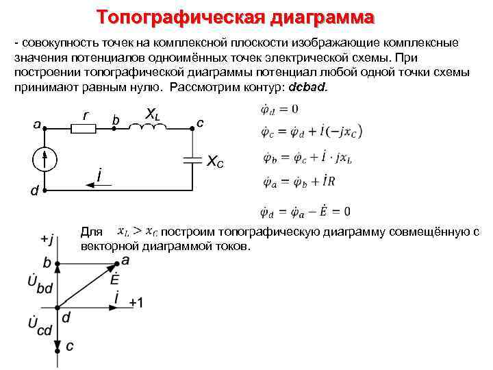 Потенциальная диаграмма