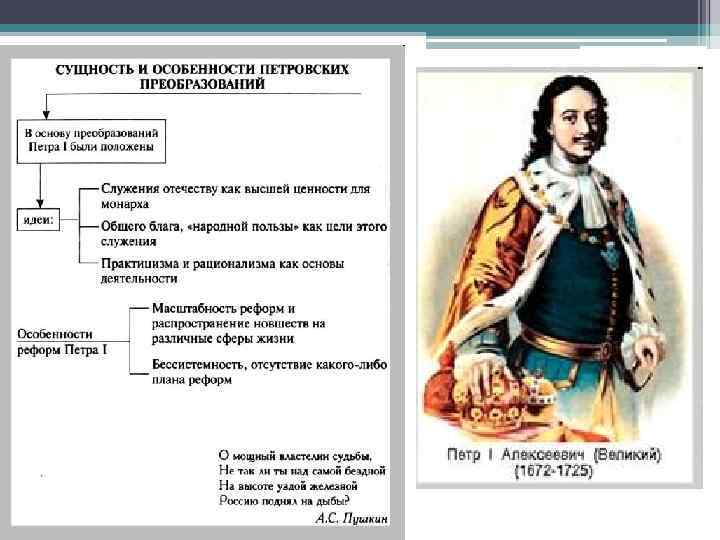 Интеллект карта по истории петр 1