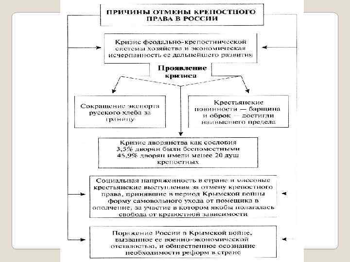 Составить схему источники права феодальной франции