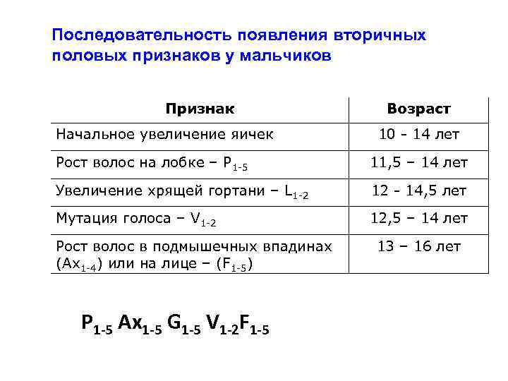 Последовательность появления в речи