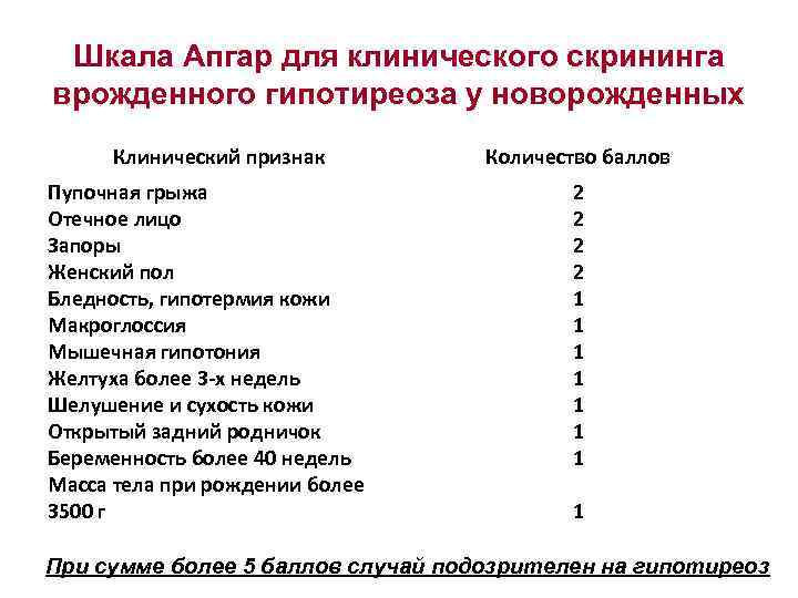 Шкала Апгар для клинического скрининга врожденного гипотиреоза у новорожденных Клинический признак Пупочная грыжа Отечное